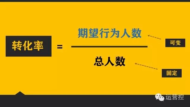 注意！要定期检查每月内容营销带来的绩效