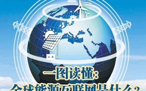 一图读懂“全球能源互联网”