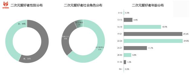 中国正在二次元化吗？