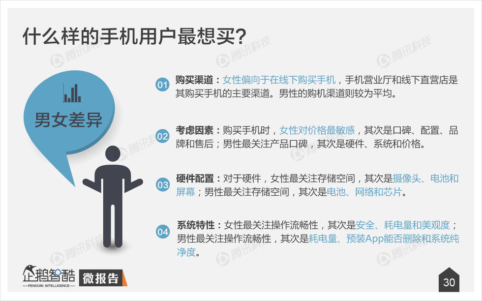 企鹅智酷：2015年中国消费者手机购买决策研究报告