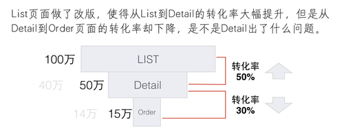 从设计到数据——写给非数据人的数据世界入门指南