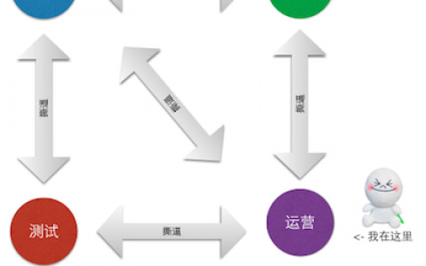 运营方法论 | 如何梳理用户链条中的关键节点