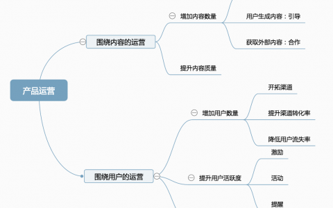 究竟什么是产品运营？怎么做产品运营？