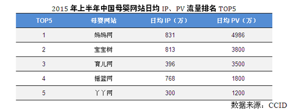 2015年母婴行业报告：母婴市场消费已达2万亿