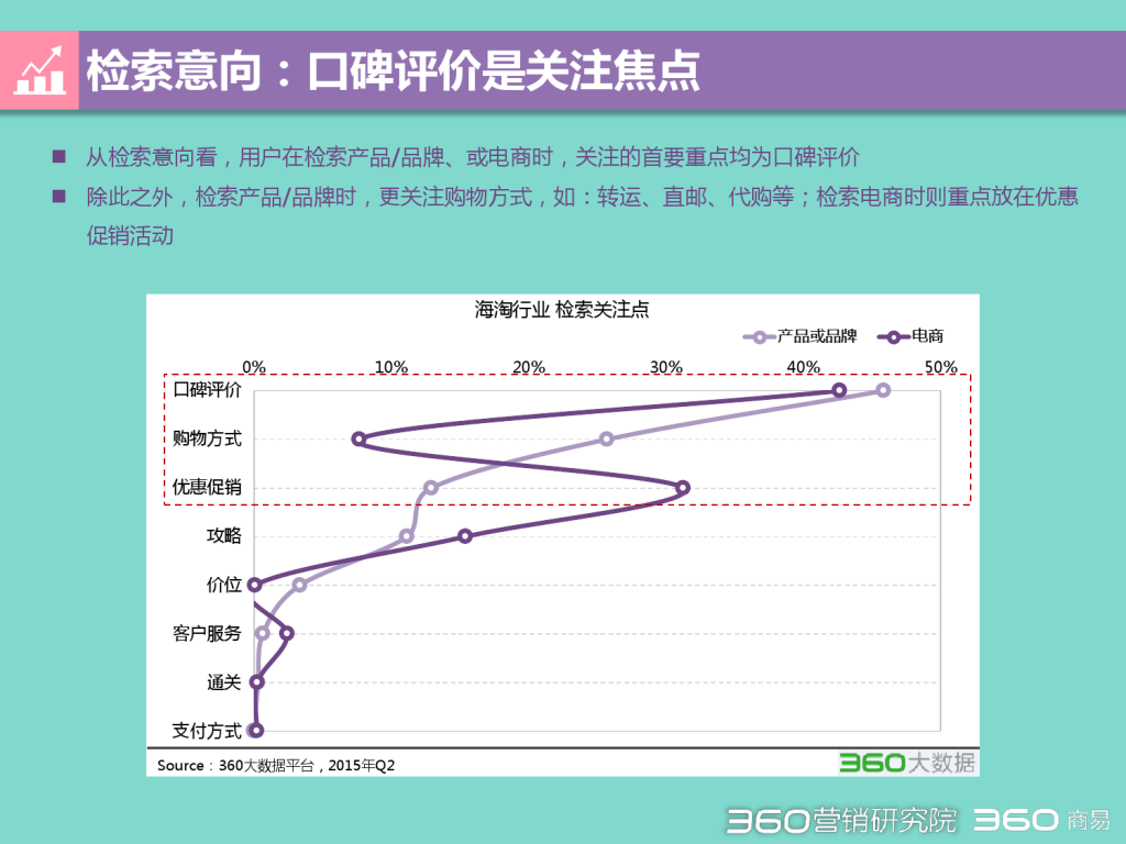 2015 Q2 海淘行业分析报告-发布版_000007