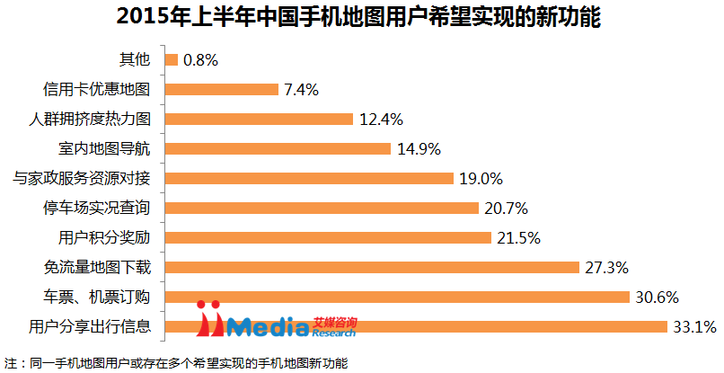 艾媒咨询: 2015上半年中国手机地图市场研究报告