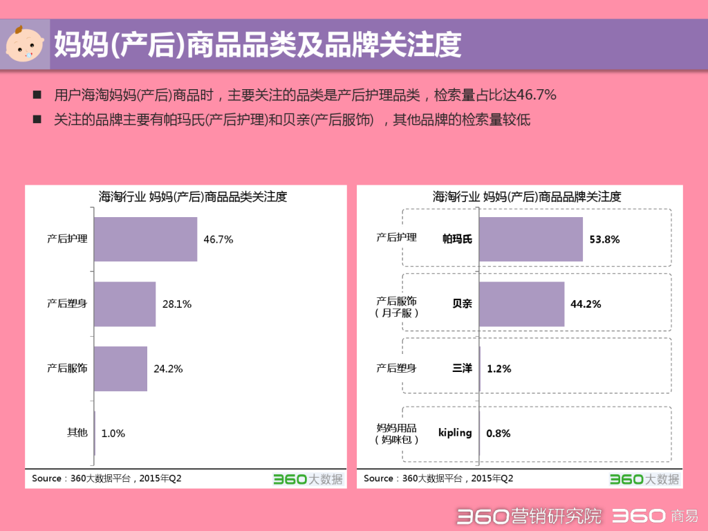 2015 Q2 海淘行业分析报告-发布版_000027