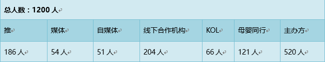 母婴类产品如何做一次曝光十万加，千人参与的推广活动