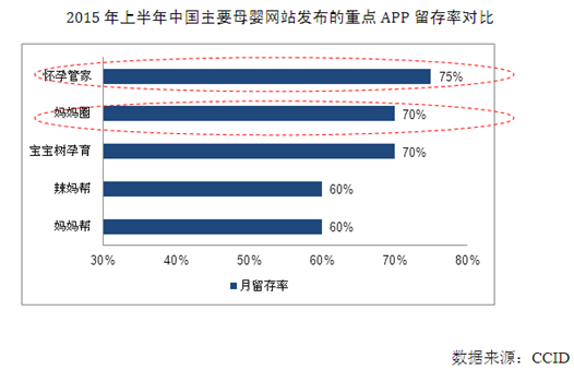 2015年母婴行业报告：母婴市场消费已达2万亿