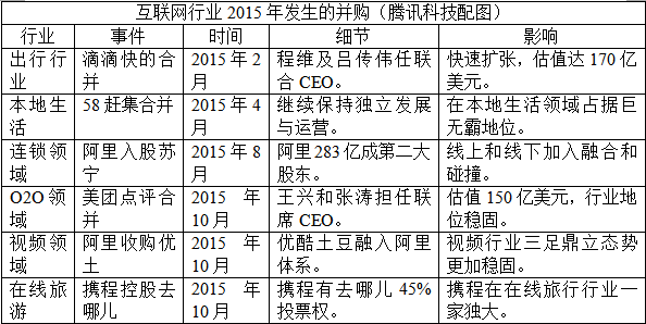 揭秘携程去哪儿谈判细节：庄辰超或妥协出局