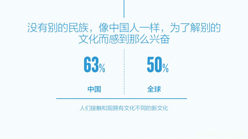 品牌世界的新丛林法则——如何成为真正走遍全球的品牌？