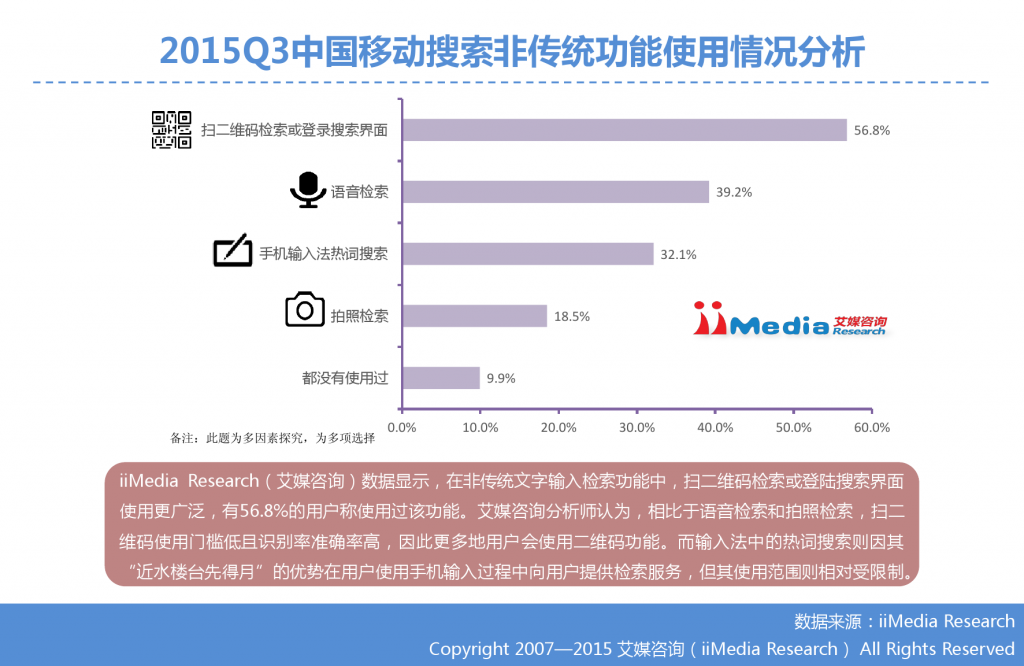 1. 艾媒咨询：2015年Q3中国手机搜索市场研究报告_000023