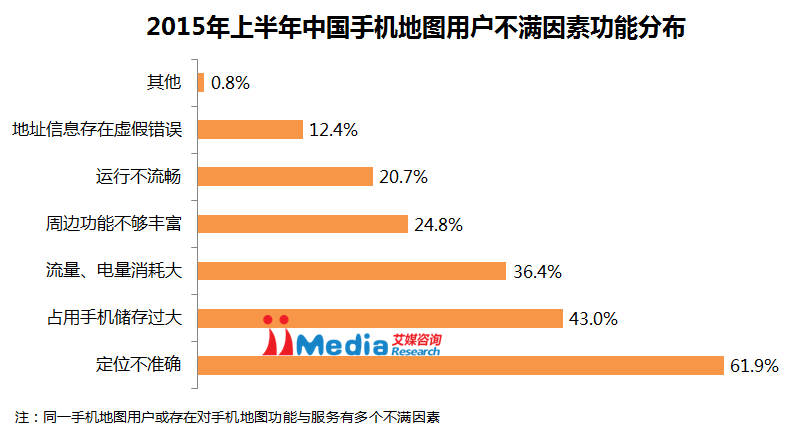艾媒咨询: 2015上半年中国手机地图市场研究报告
