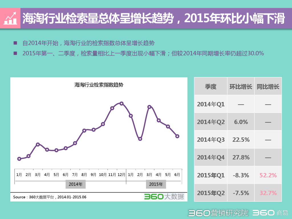 2015 Q2 海淘行业分析报告-发布版_000004