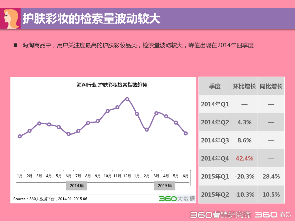 2015 Q2 海淘行业分析报告-发布版_000017