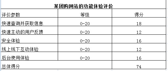 用户体验的要素与量化