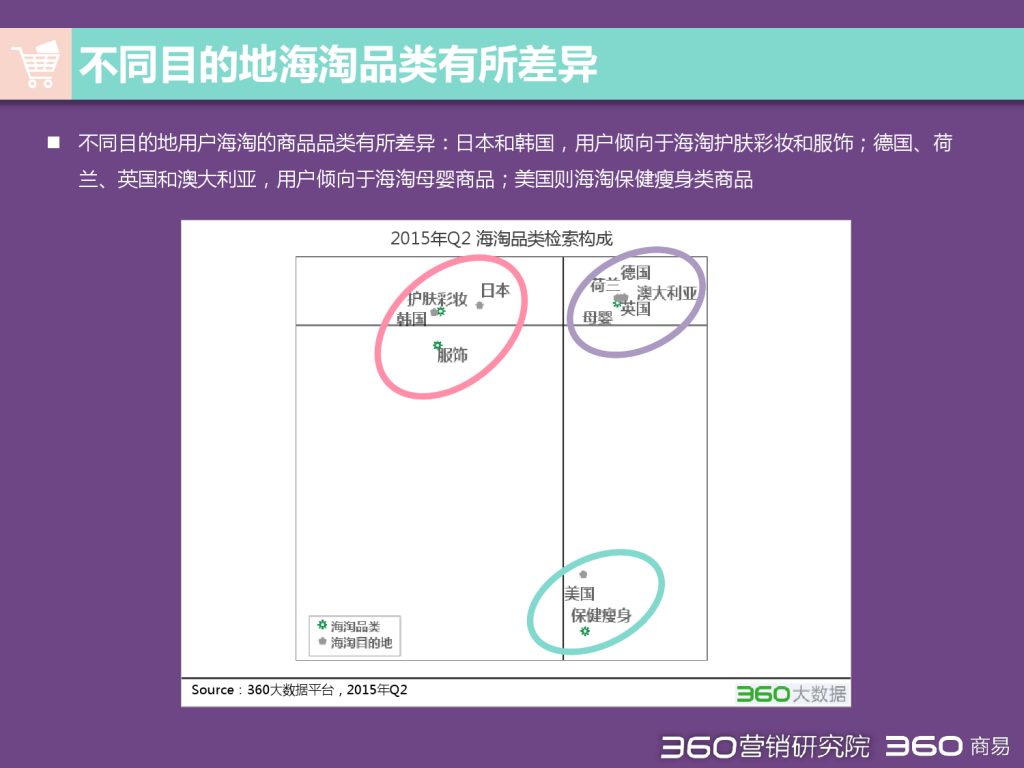 2015 Q2 海淘行业分析报告-发布版_000015