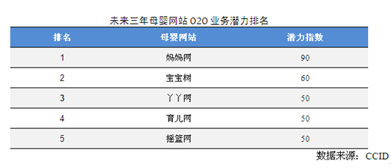 2015年母婴行业报告：母婴市场消费已达2万亿