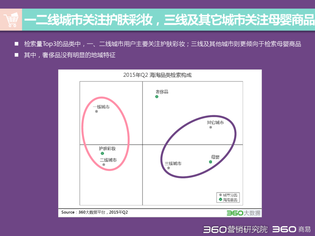 2015 Q2 海淘行业分析报告-发布版_000012