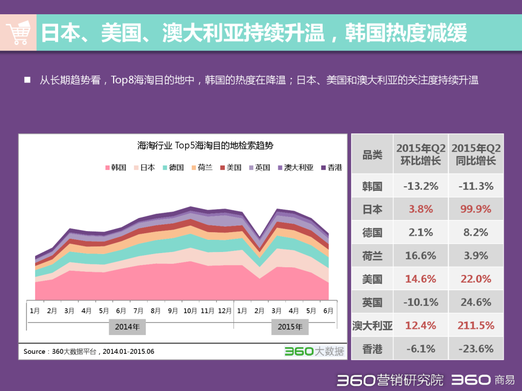 2015 Q2 海淘行业分析报告-发布版_000014