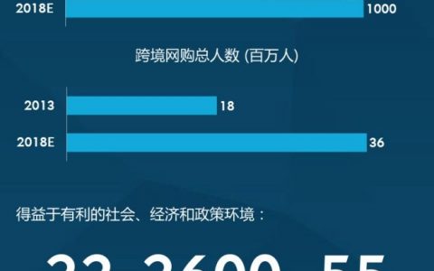 凯络：2015中国跨境网购报告