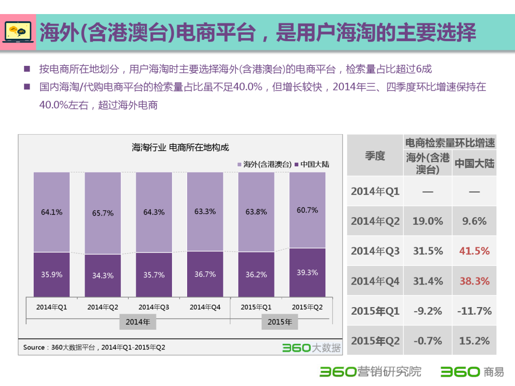 2015 Q2 海淘行业分析报告-发布版_000034