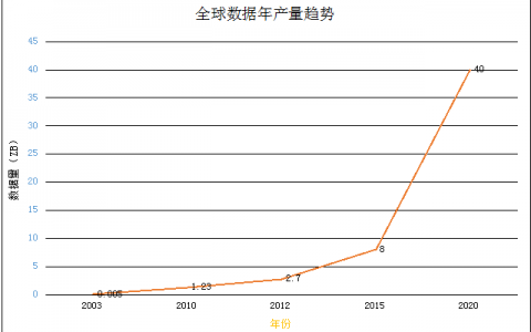 数据分析师职业发展白皮书（2015版）