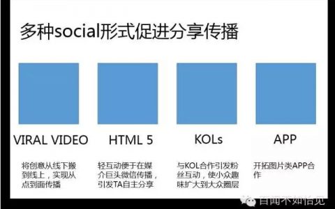 一直在做“伪社交”战役的你，来看真Social Campaign怎么玩？