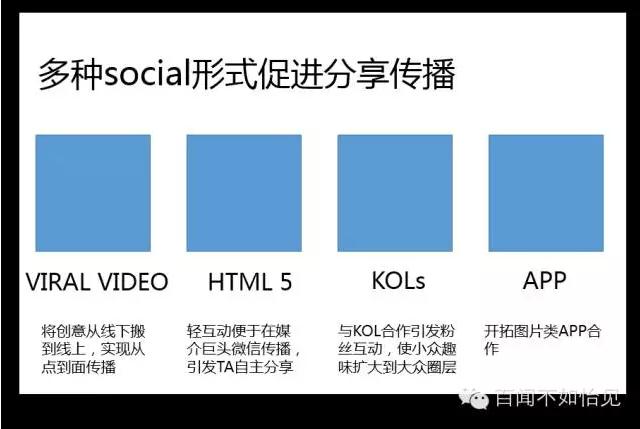 一直在做“伪社交”战役的你，来看真Social Campaign怎么玩？