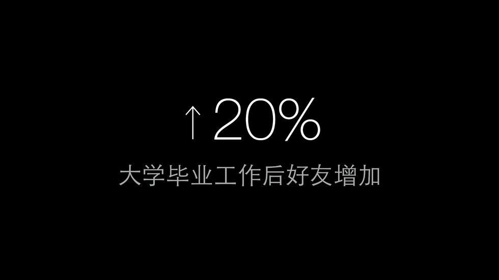 重磅！微信发布2015微信生活白皮书