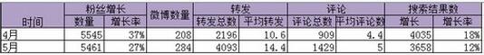 新媒体总监如何写推广策划案？