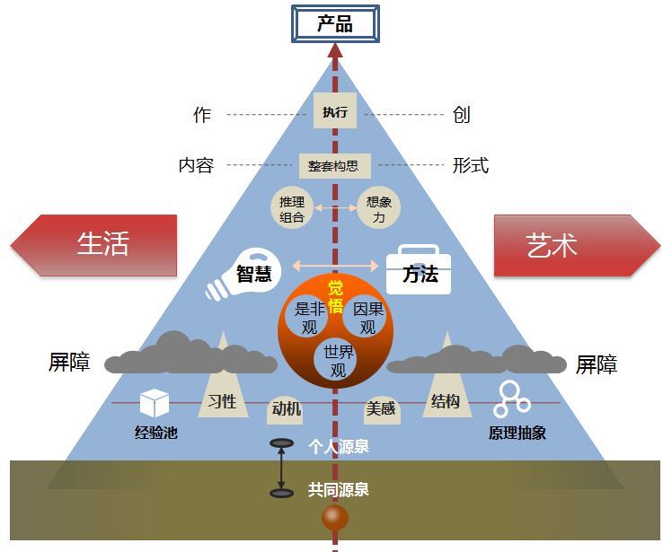 阿里高级产品专家:揭秘B类App如何在高速生长期凝结含金量