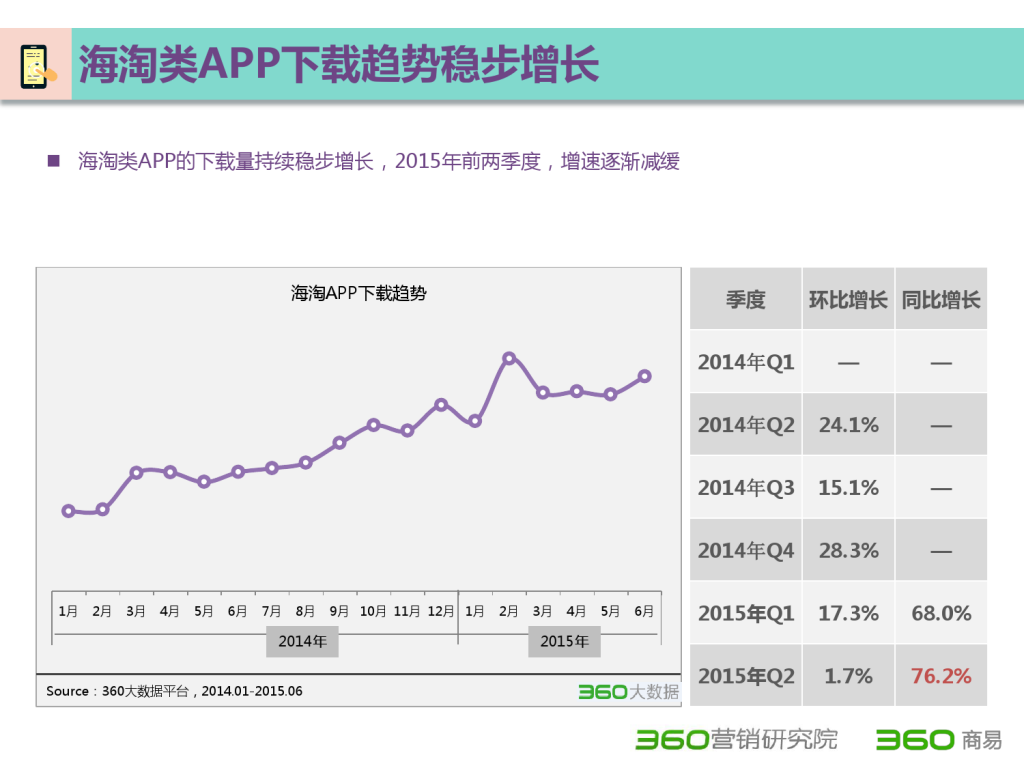 2015 Q2 海淘行业分析报告-发布版_000038