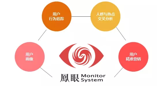 颠覆与再造，跟凤凰网学做营销的8个制胜绝招