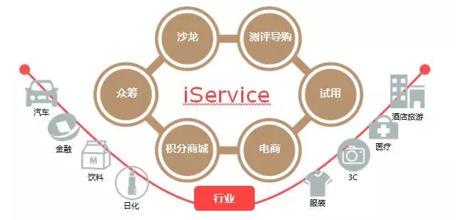 颠覆与再造，跟凤凰网学做营销的8个制胜绝招