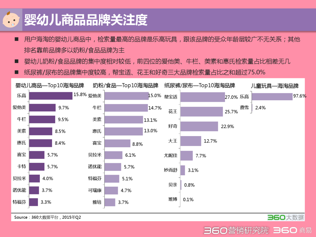 2015 Q2 海淘行业分析报告-发布版_000025