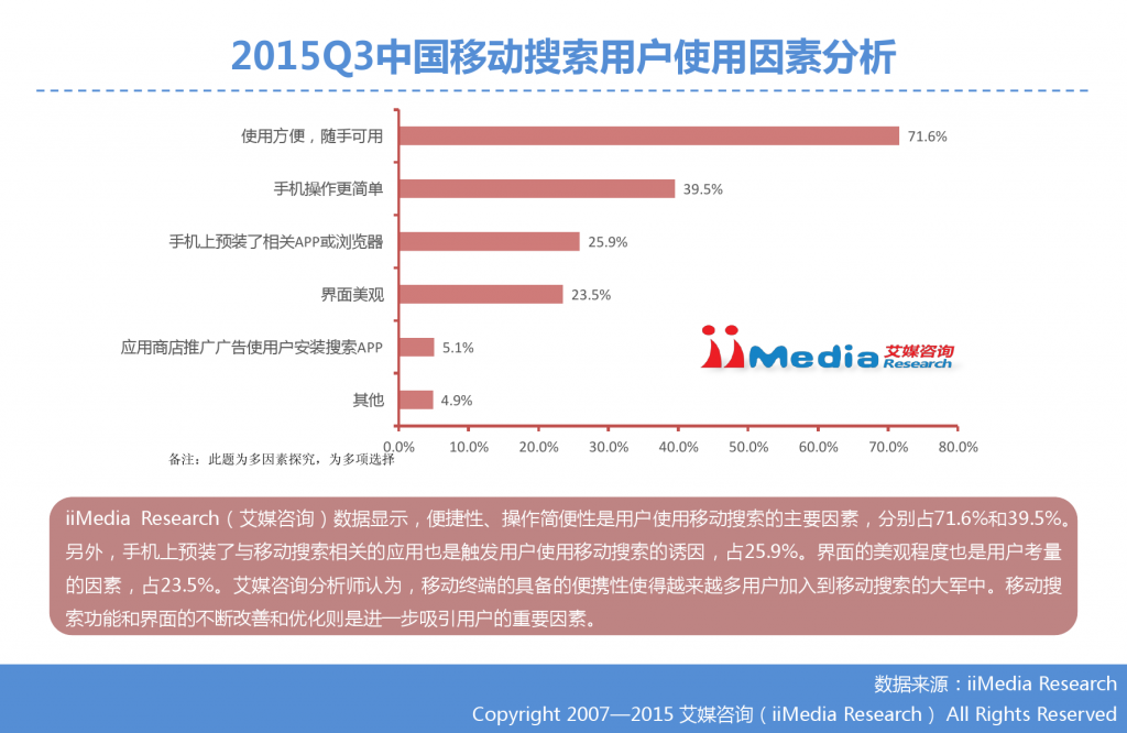 1. 艾媒咨询：2015年Q3中国手机搜索市场研究报告_000018