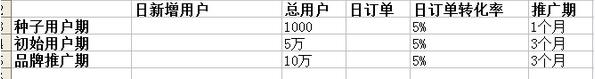 新媒体总监如何写推广策划案？