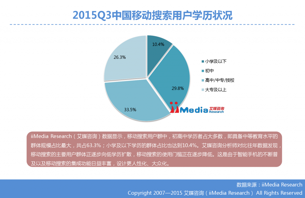 1. 艾媒咨询：2015年Q3中国手机搜索市场研究报告_000016
