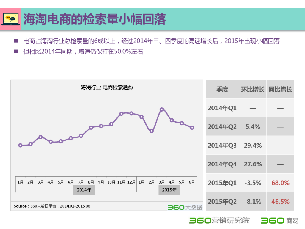 2015 Q2 海淘行业分析报告-发布版_000033