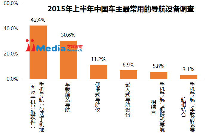 艾媒咨询: 2015上半年中国手机地图市场研究报告