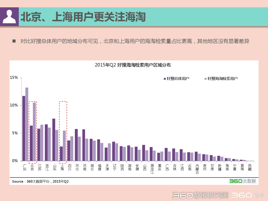 2015 Q2 海淘行业分析报告-发布版_000042