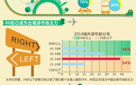 数局：亿万国人，国庆出境哪里玩？
