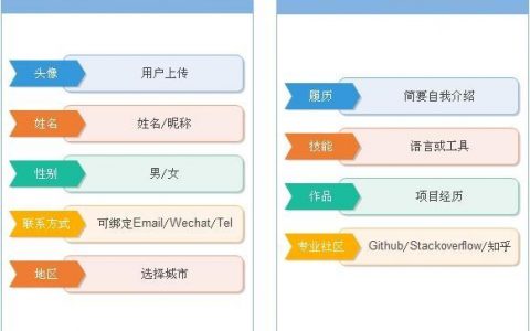 贯穿产品运营过程的三个用户思维