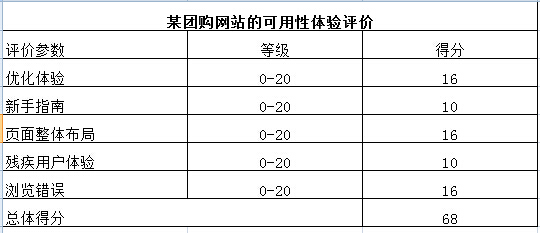 用户体验的要素与量化