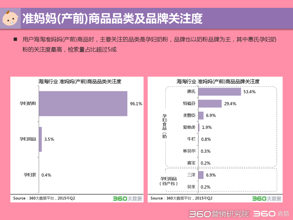 2015 Q2 海淘行业分析报告-发布版_000026