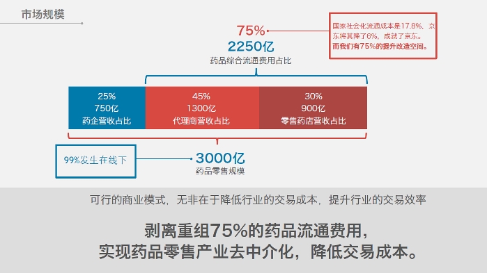 万应送药：专业药剂师送药上门