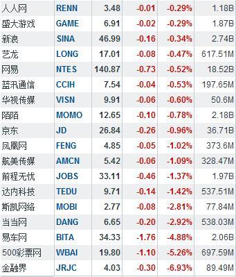 合并消息刺激携程大涨22%