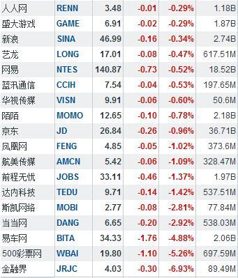 合并消息刺激携程大涨22%