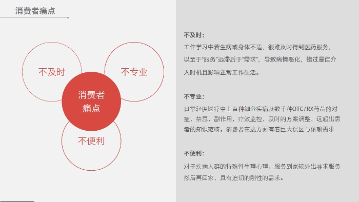 万应送药：专业药剂师送药上门